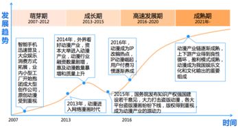 快看漫畫(huà)活躍用戶突破2261萬(wàn)，領(lǐng)跑網(wǎng)絡(luò)文化市場(chǎng)，超騰訊動(dòng)漫近千萬(wàn)